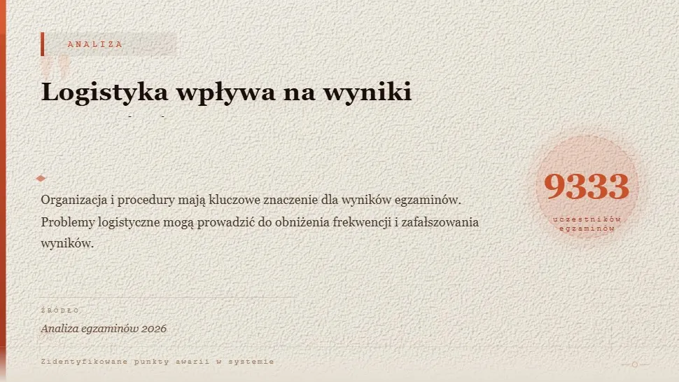 Logistyka egzaminów wygrywa z modnymi metodami